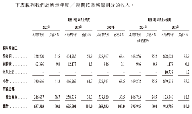 金潯股份 金屬礦石銷售的領(lǐng)軍者，構(gòu)筑資源供應(yīng)鏈核心優(yōu)勢(shì)
